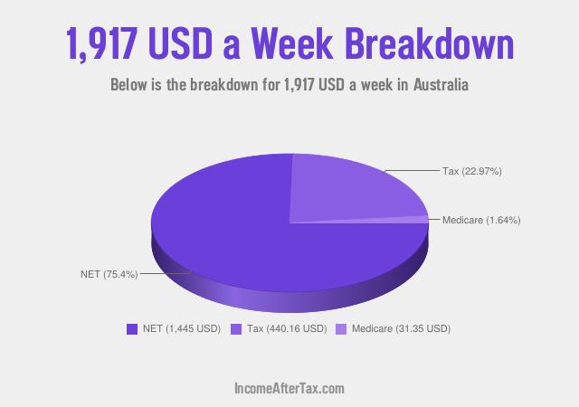 How much is $1,917 a Week After Tax in Australia?