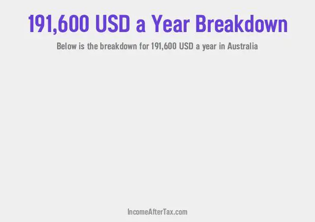 $191,600 a Year After Tax in Australia Breakdown