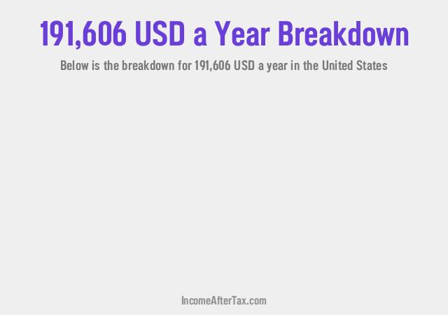 How much is $191,606 a Year After Tax in the United States?