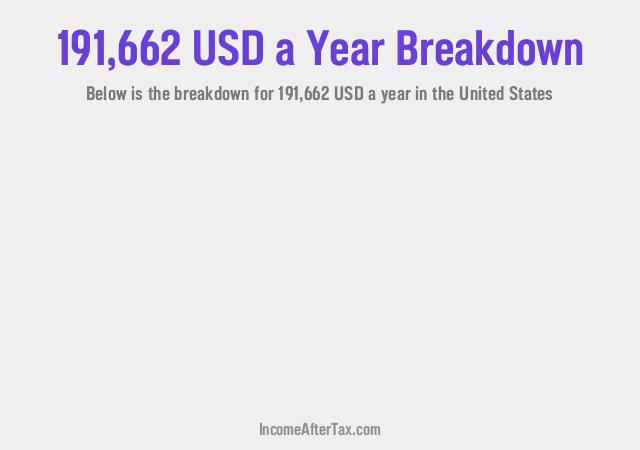 How much is $191,662 a Year After Tax in the United States?