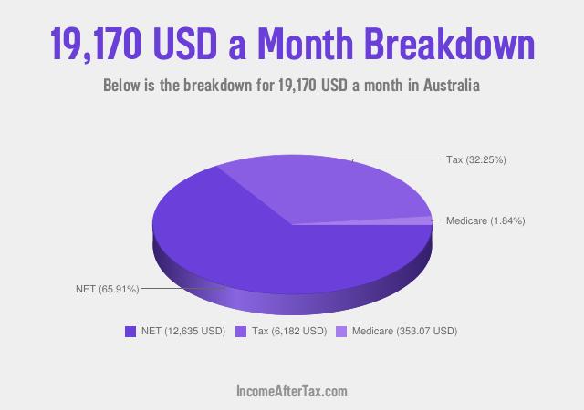 How much is $19,170 a Month After Tax in Australia?