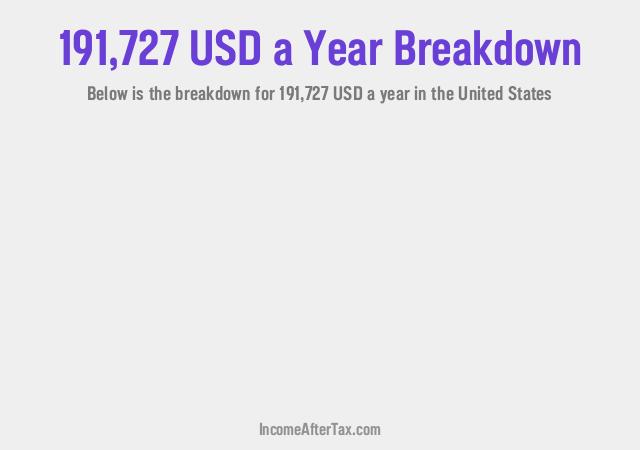 How much is $191,727 a Year After Tax in the United States?