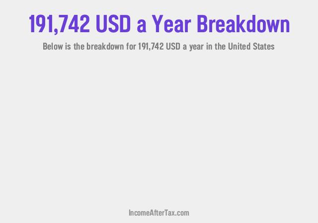 How much is $191,742 a Year After Tax in the United States?