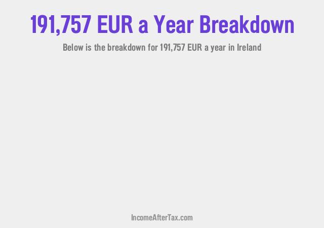 How much is €191,757 a Year After Tax in Ireland?