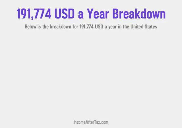 How much is $191,774 a Year After Tax in the United States?