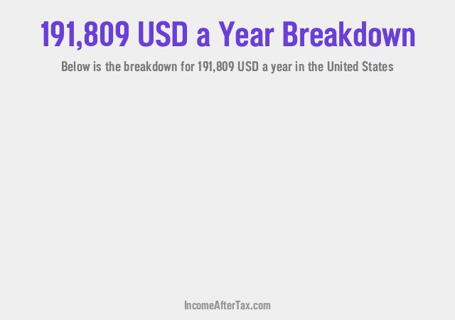 How much is $191,809 a Year After Tax in the United States?