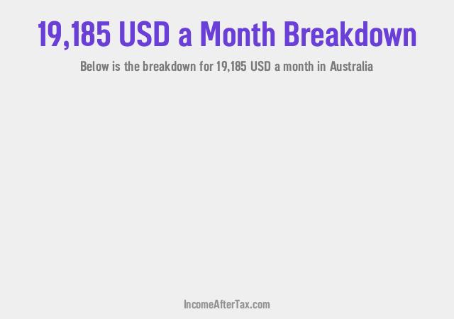 How much is $19,185 a Month After Tax in Australia?
