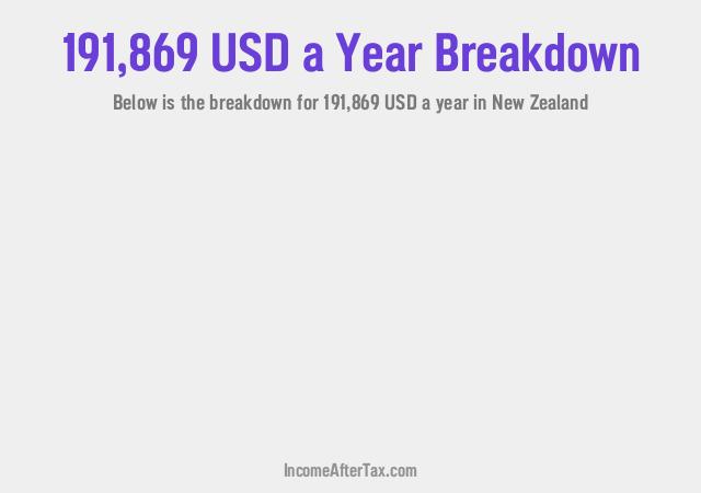 How much is $191,869 a Year After Tax in New Zealand?