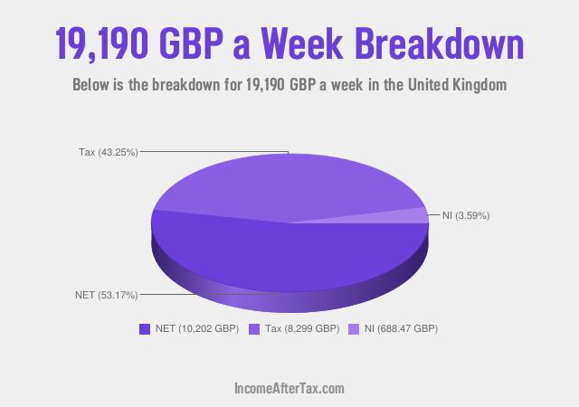 How much is £19,190 a Week After Tax in the United Kingdom?