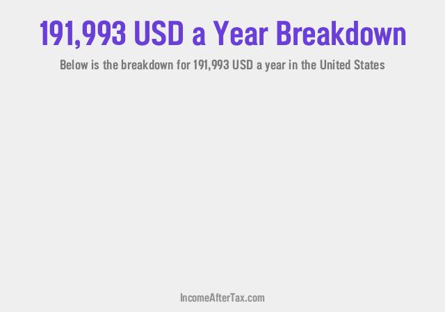 How much is $191,993 a Year After Tax in the United States?