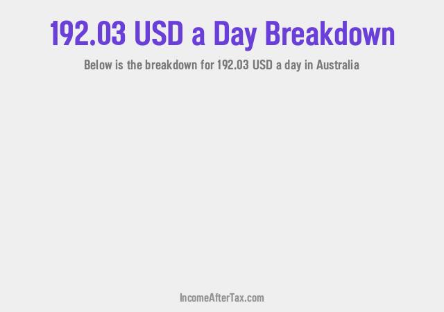 How much is $192.03 a Day After Tax in Australia?