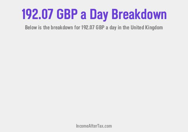 How much is £192.07 a Day After Tax in the United Kingdom?
