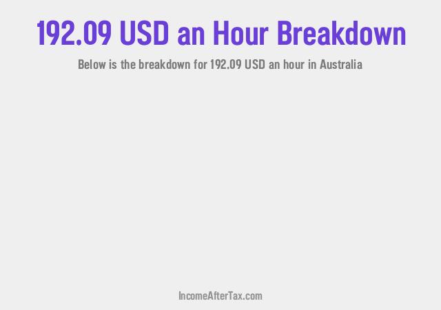 How much is $192.09 an Hour After Tax in Australia?