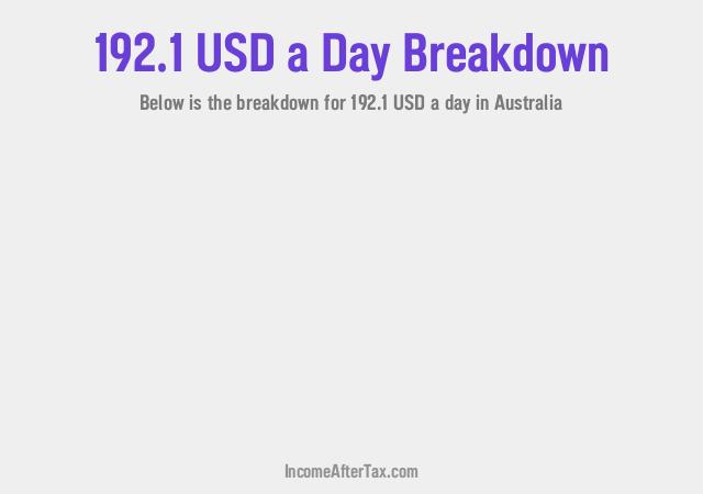 How much is $192.1 a Day After Tax in Australia?