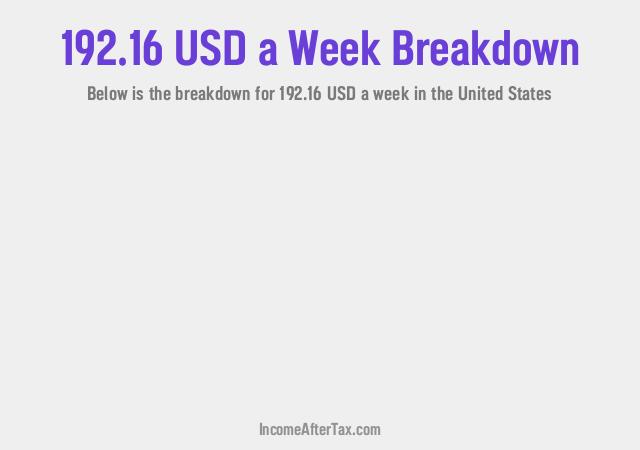 How much is $192.16 a Week After Tax in the United States?