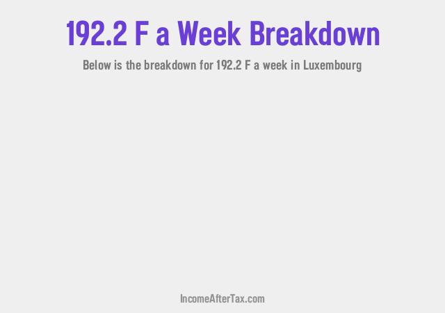 How much is F192.2 a Week After Tax in Luxembourg?