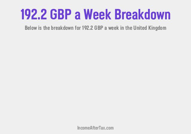 How much is £192.2 a Week After Tax in the United Kingdom?