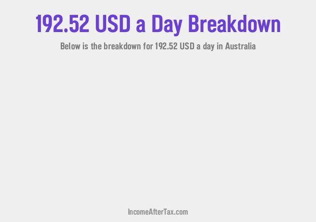 How much is $192.52 a Day After Tax in Australia?