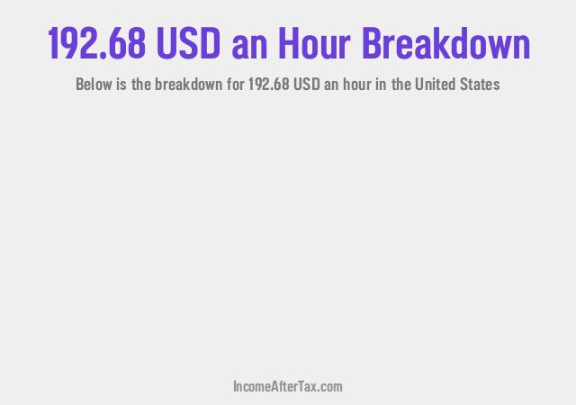 How much is $192.68 an Hour After Tax in the United States?