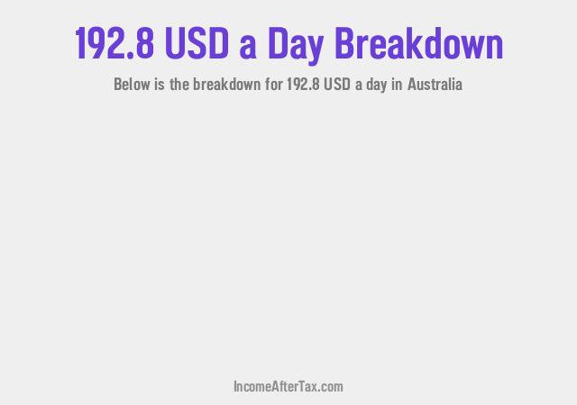 How much is $192.8 a Day After Tax in Australia?
