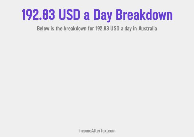 How much is $192.83 a Day After Tax in Australia?
