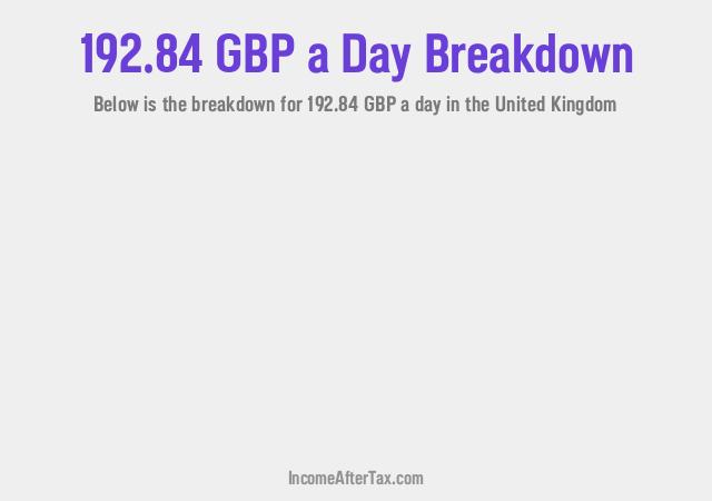 How much is £192.84 a Day After Tax in the United Kingdom?