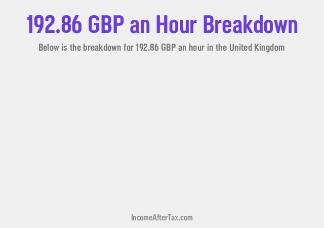 How much is £192.86 an Hour After Tax in the United Kingdom?