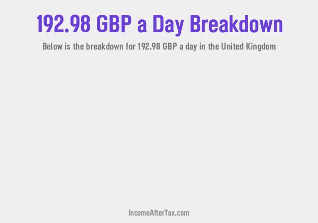 How much is £192.98 a Day After Tax in the United Kingdom?