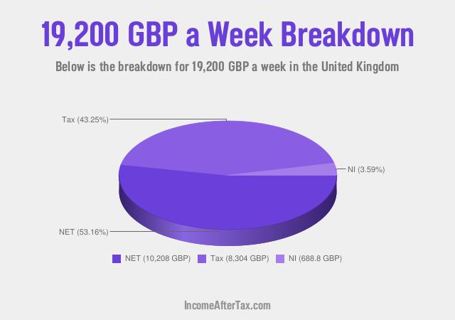 How much is £19,200 a Week After Tax in the United Kingdom?