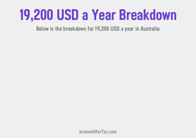 $19,200 a Year After Tax in Australia Breakdown