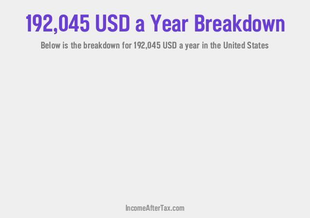 How much is $192,045 a Year After Tax in the United States?