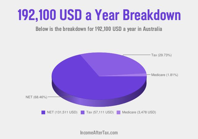 How much is $192,100 a Year After Tax in Australia?