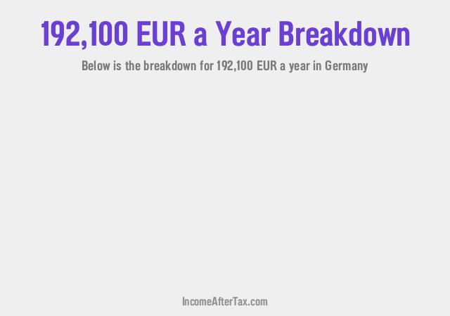 €192,100 a Year After Tax in Germany Breakdown