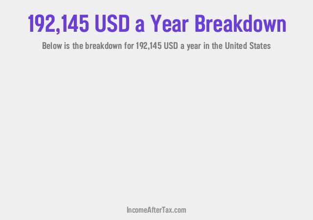 How much is $192,145 a Year After Tax in the United States?