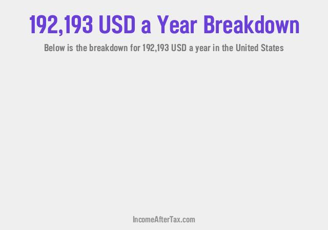 How much is $192,193 a Year After Tax in the United States?