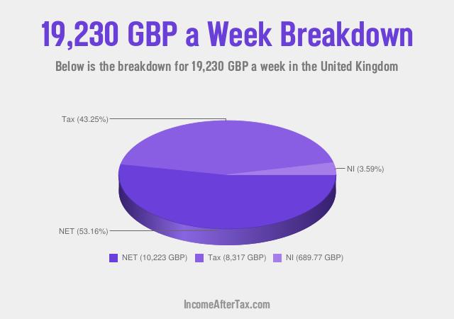 How much is £19,230 a Week After Tax in the United Kingdom?
