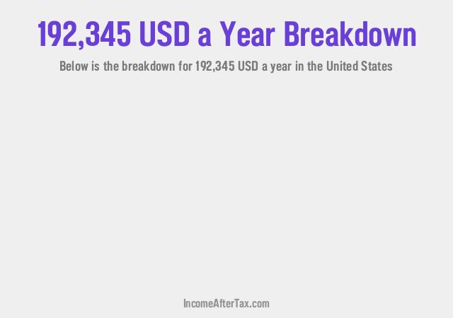 How much is $192,345 a Year After Tax in the United States?