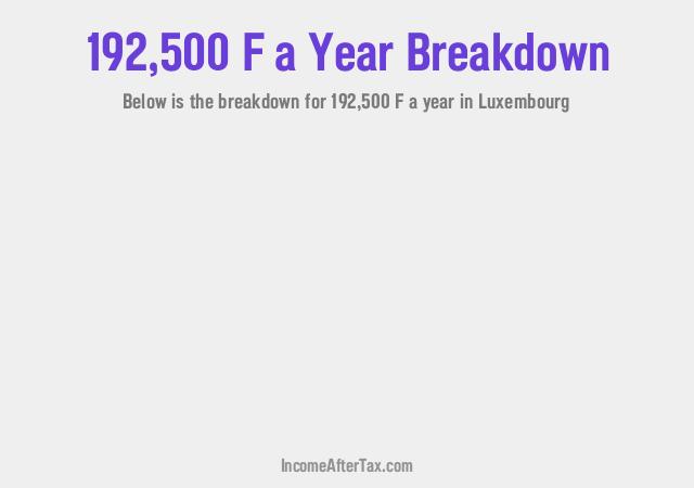 How much is F192,500 a Year After Tax in Luxembourg?