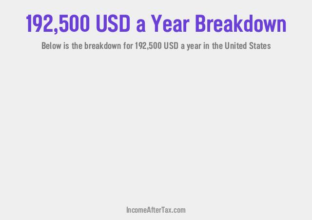 How much is $192,500 a Year After Tax in the United States?