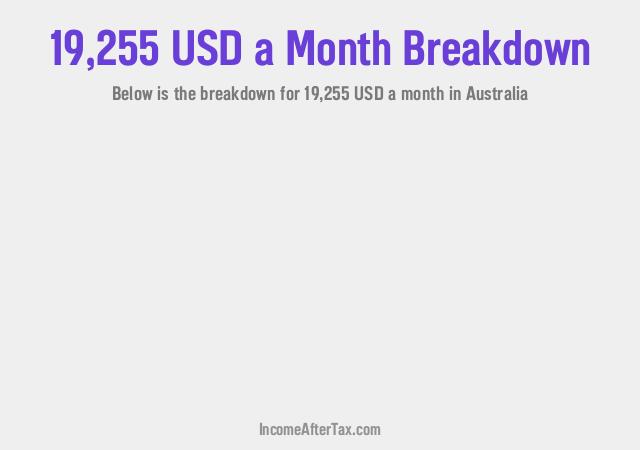 How much is $19,255 a Month After Tax in Australia?