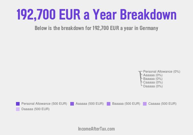 €192,700 a Year After Tax in Germany Breakdown