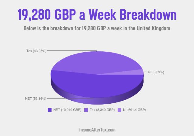 How much is £19,280 a Week After Tax in the United Kingdom?