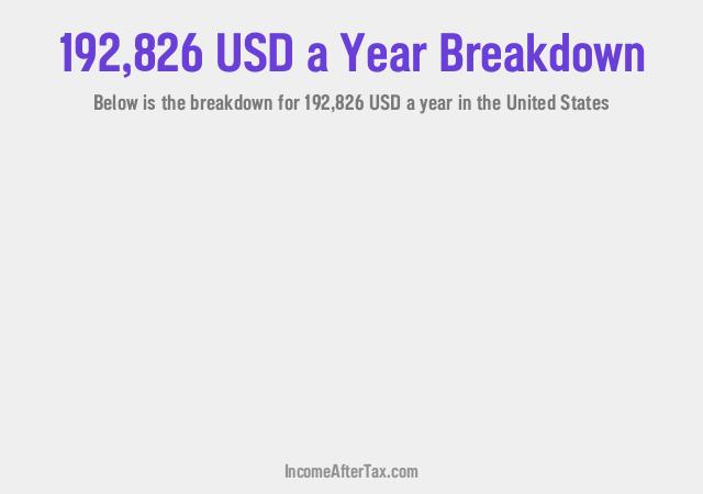 How much is $192,826 a Year After Tax in the United States?