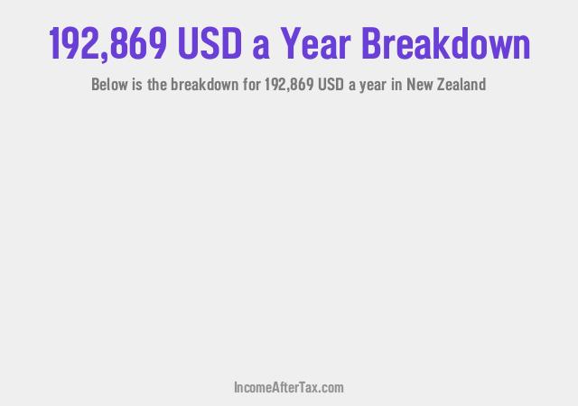 How much is $192,869 a Year After Tax in New Zealand?