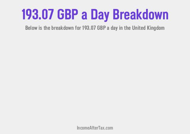 How much is £193.07 a Day After Tax in the United Kingdom?
