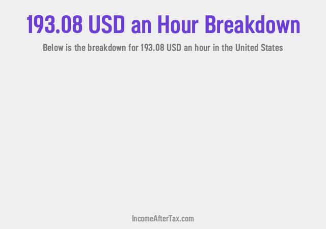 How much is $193.08 an Hour After Tax in the United States?