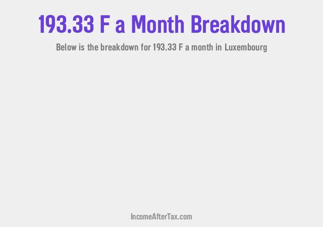 How much is F193.33 a Month After Tax in Luxembourg?