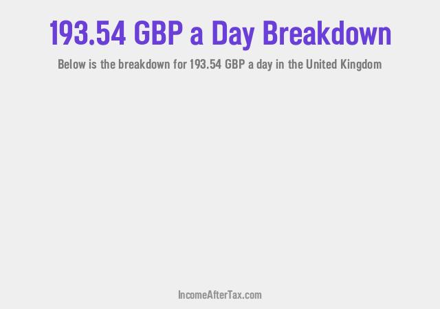 How much is £193.54 a Day After Tax in the United Kingdom?