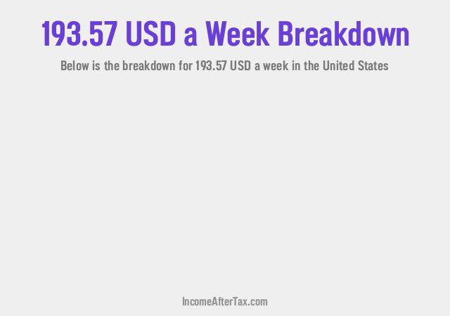 How much is $193.57 a Week After Tax in the United States?