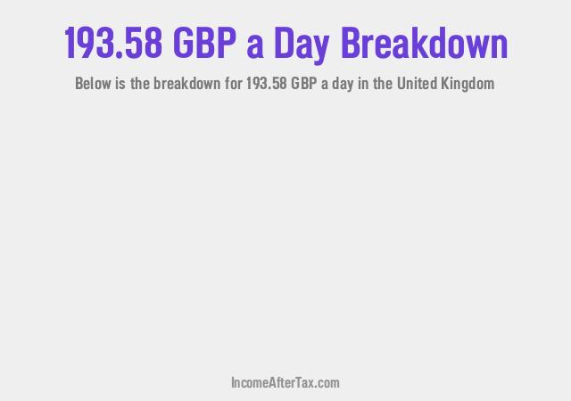How much is £193.58 a Day After Tax in the United Kingdom?